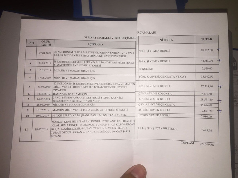 HDP'li Mardin Büyükşehiri ziyaret eden 2 kişi yemek yiyen 790 kişi - Resim: 1