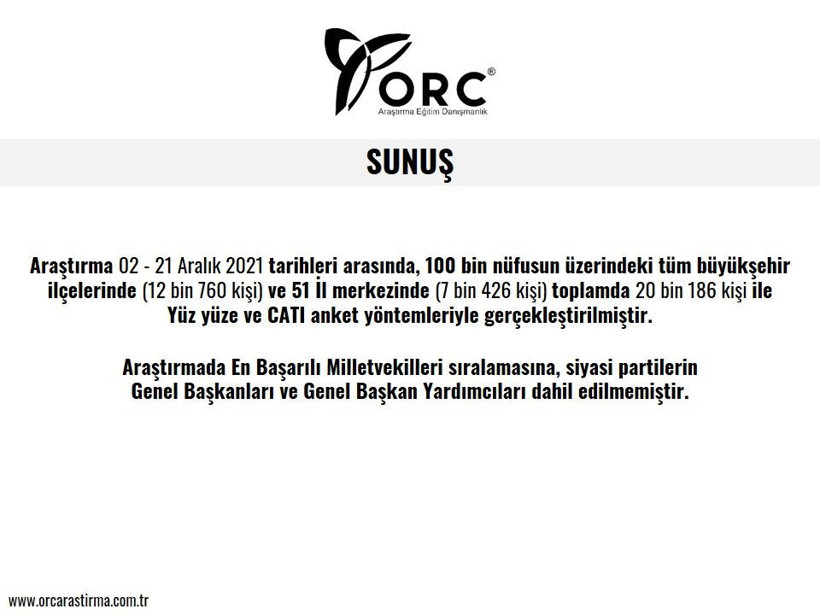 ORC anketi bomba! Son seçimi bilen ORC en başarılı belediye başkanlarını açıkladı - Resim: 3
