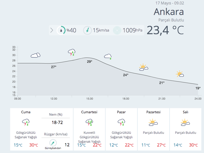 Dışarı çıkacaklar dikkat! Meteoroloji uyardı gök gürültülü sağanak geliyor - Resim: 2