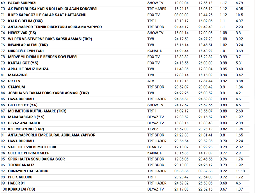 21 Ocak reyting sonuçları Kalp Atışı yeni gününde ne yaptı? - Resim: 4