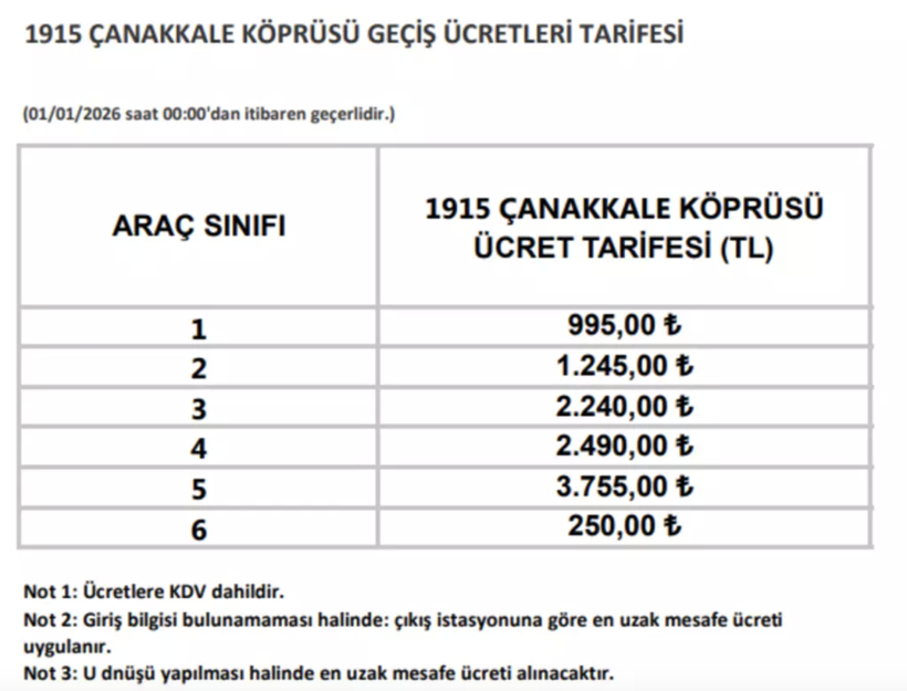 Osmangazi ve Çanakkale Köprüsü kaç lira oldu? 2026 yılı köprü ve otoyol zamlı liste - Resim: 4