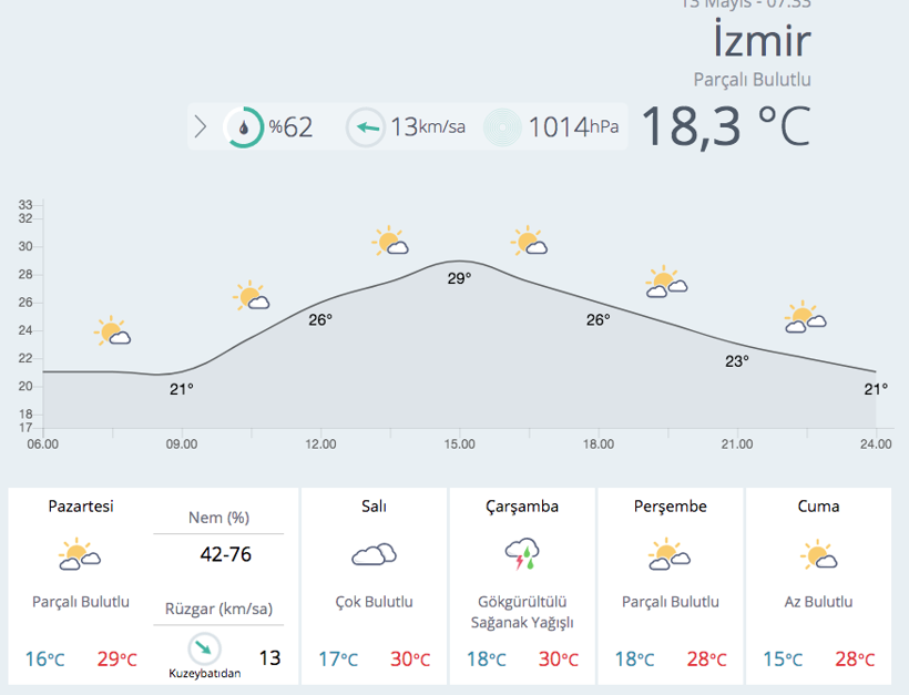 Meteoroloji'den güzel haber! Yaz geliyor... - Resim: 3