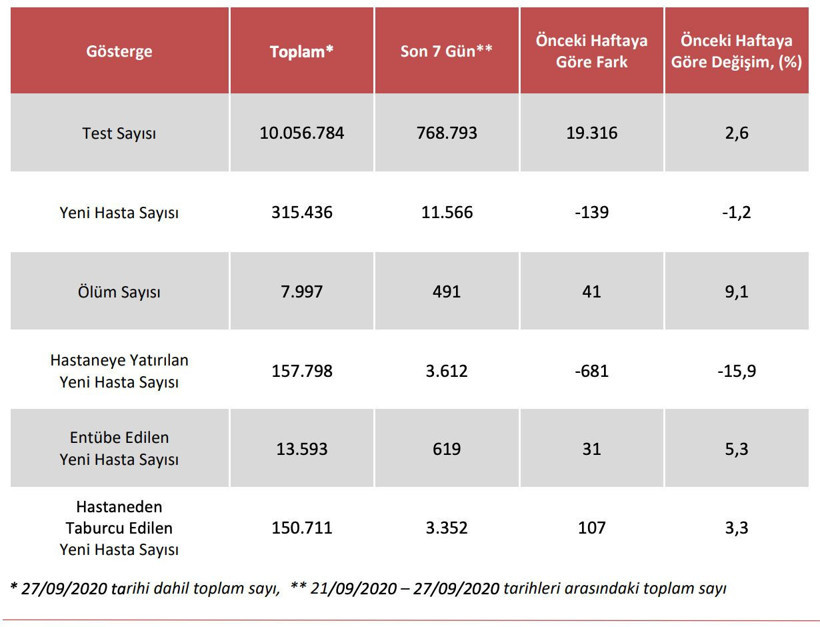 Türkiye'nin koronavirüs haritası! Balıkesir mucizeyi gerçekleştirdi - Resim: 3