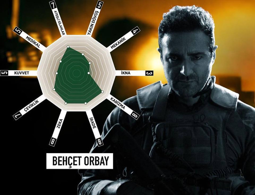 Star TV BÖRÜ dizisinin Behçet Orbay'ı Fırat Doğruloğlu kimdir? - Resim: 3