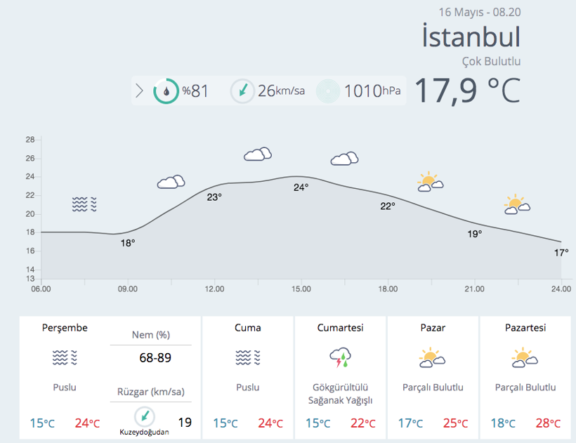 Meteoroloji'den son dakika uyarısı! Sağanak yağışlar geri geldi - Resim: 1