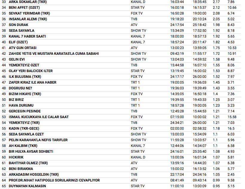 12 Ocak reyting sonuçları büyük mücadelede gecenin galibine bakın - Resim: 3