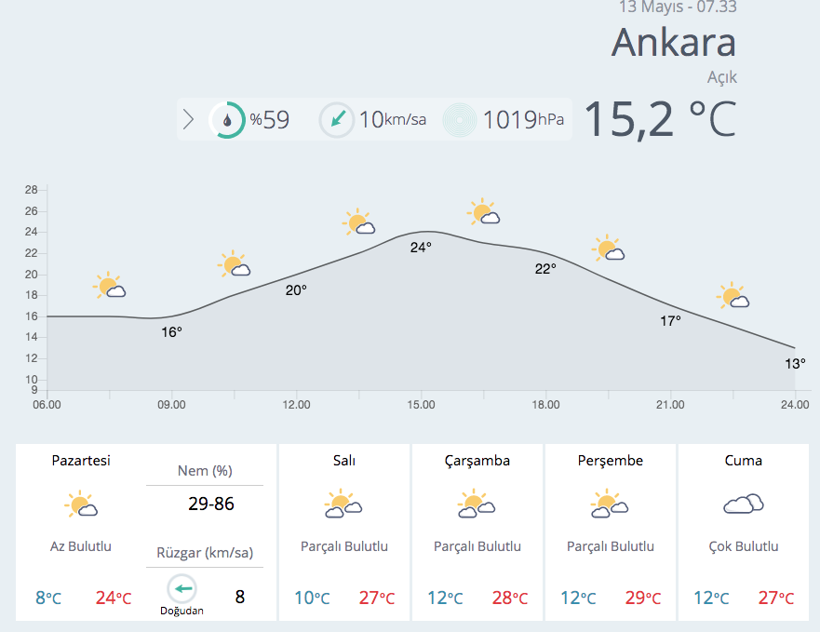 Meteoroloji'den güzel haber! Yaz geliyor... - Resim: 2