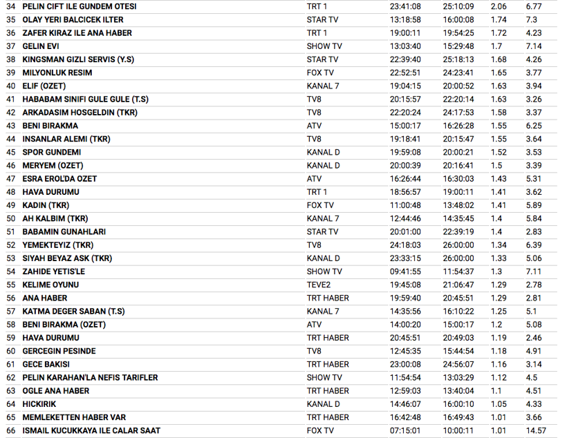 24 Ocak reyting sonuçları Sen Anlat Karadeniz ne yaptı? - Resim: 3