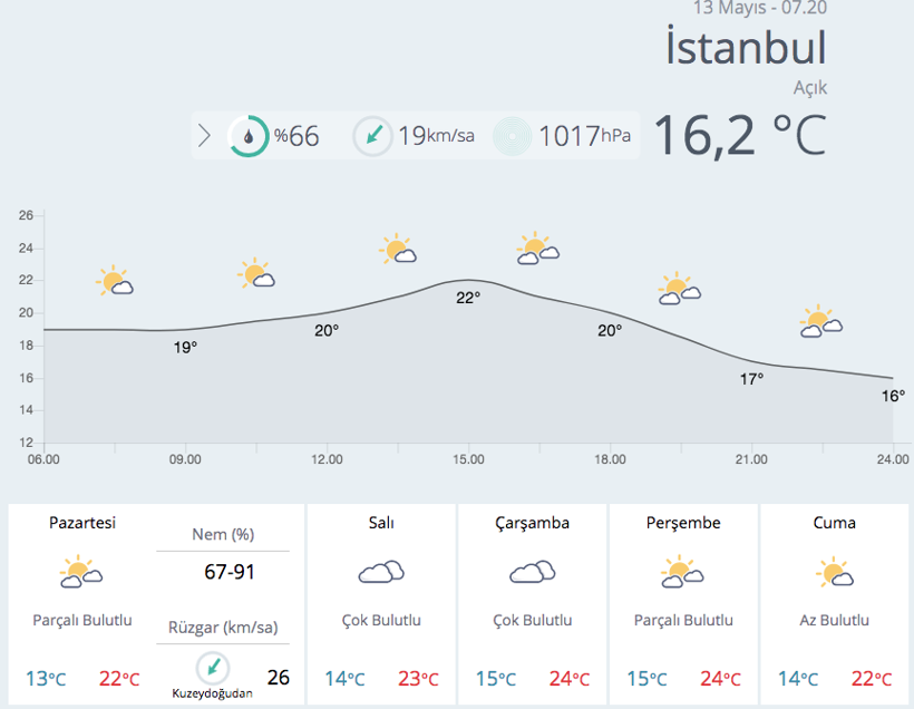 Meteoroloji'den güzel haber! Yaz geliyor... - Resim: 1