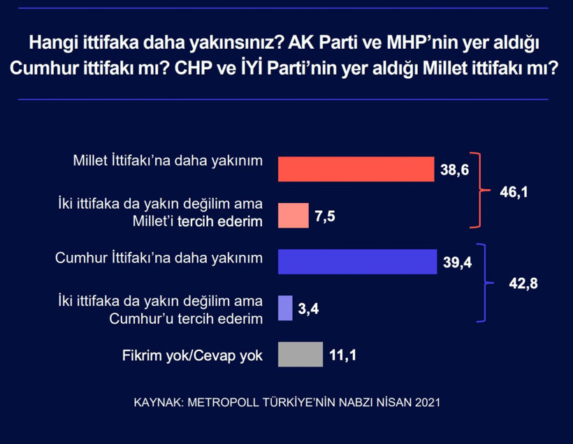 Metropoll'den çok çarpıcı anket! Halkın dörtte biri zorunlu ihtiyaçlarını karşılayamıyor - Resim: 4
