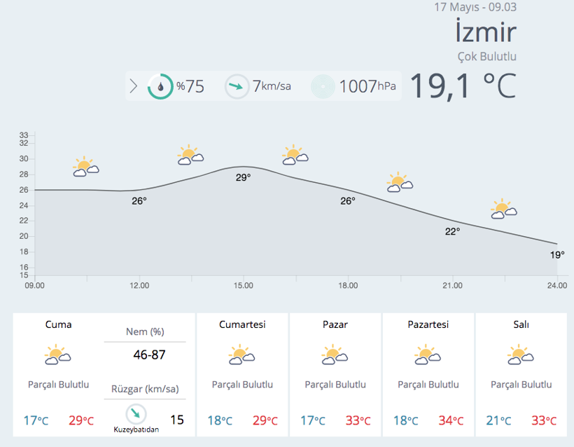 Dışarı çıkacaklar dikkat! Meteoroloji uyardı gök gürültülü sağanak geliyor - Resim: 3