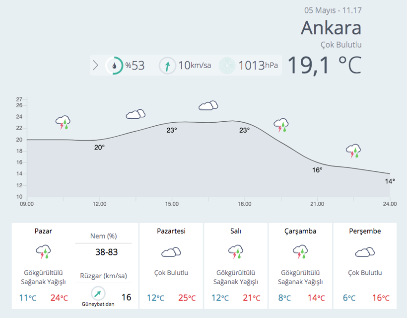 Meteoroloji'den kritik uyarı! Bu bölgelerde yaşayanlar dikkat - Resim: 1