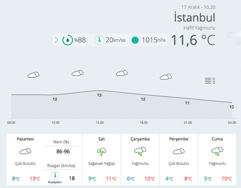 Bu hafta kar yağışı var mı meteorolojiden arka arkaya uyarı geldi - Resim: 4
