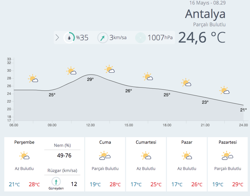 Meteoroloji'den son dakika uyarısı! Sağanak yağışlar geri geldi - Resim: 4