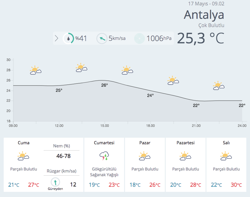 Dışarı çıkacaklar dikkat! Meteoroloji uyardı gök gürültülü sağanak geliyor - Resim: 4