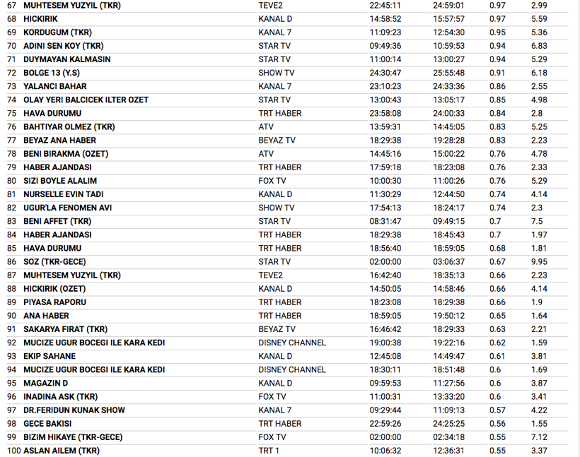 10 ocak reyting sonuçları Babamın Günahları'na büyük hüsrana uğradı - Resim: 4