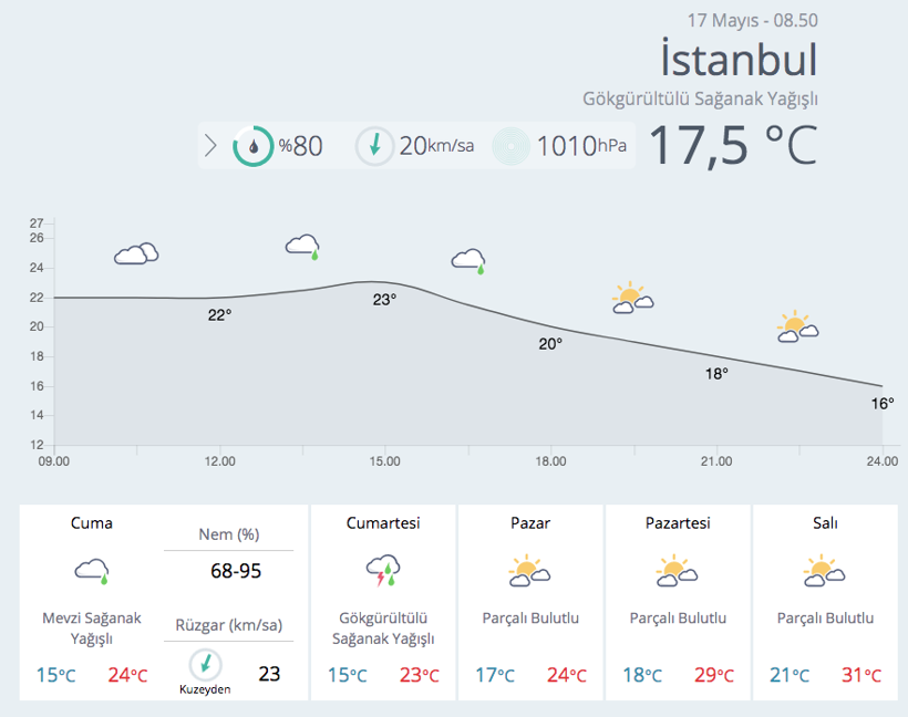 Dışarı çıkacaklar dikkat! Meteoroloji uyardı gök gürültülü sağanak geliyor - Resim: 1