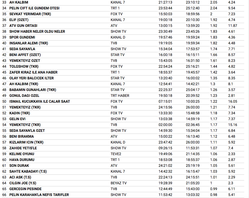 10 ocak reyting sonuçları Babamın Günahları'na büyük hüsrana uğradı - Resim: 3