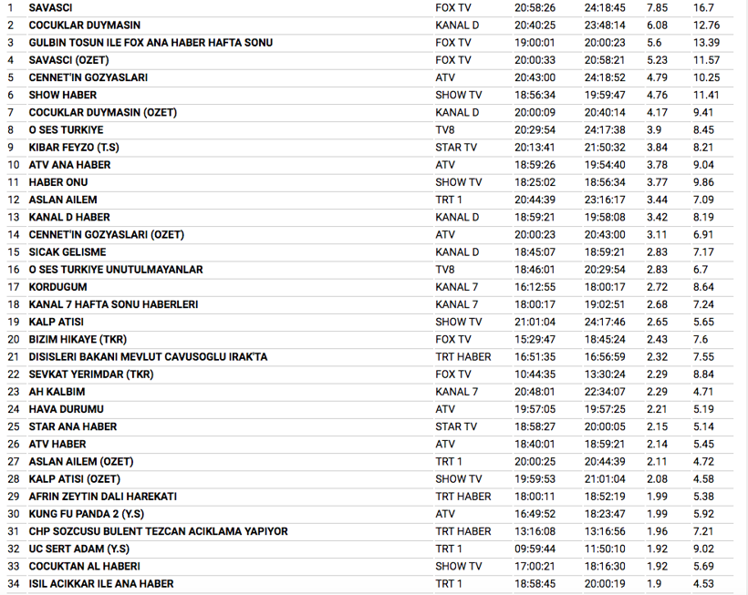 21 Ocak reyting sonuçları Kalp Atışı yeni gününde ne yaptı? - Resim: 2