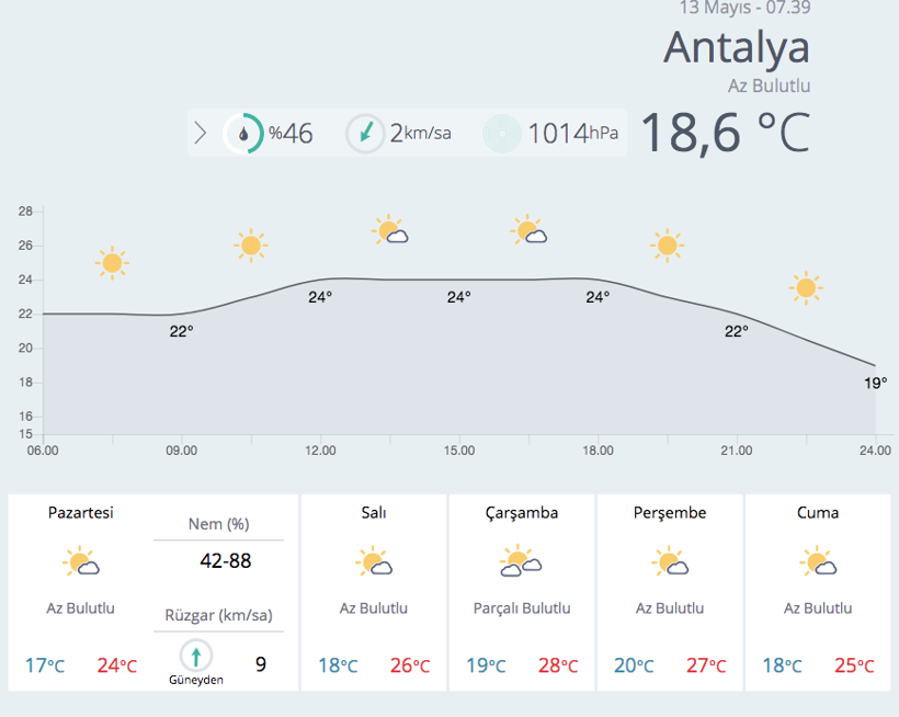 Meteoroloji'den güzel haber! Yaz geliyor... - Resim: 4