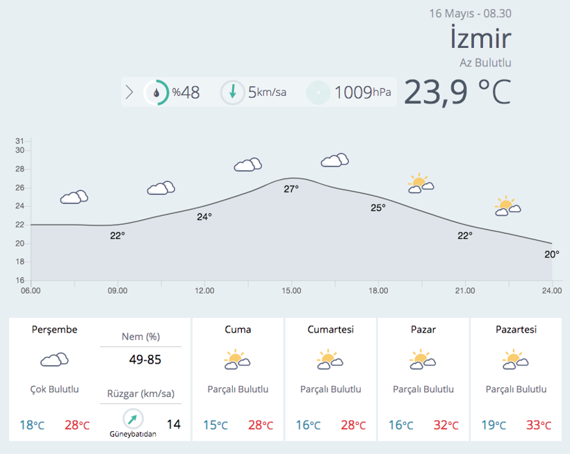 Meteoroloji'den son dakika uyarısı! Sağanak yağışlar geri geldi - Resim: 3