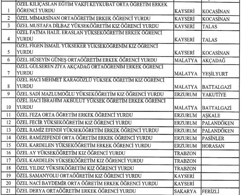 İşte kapatılan yurtların listesi - Resim: 2