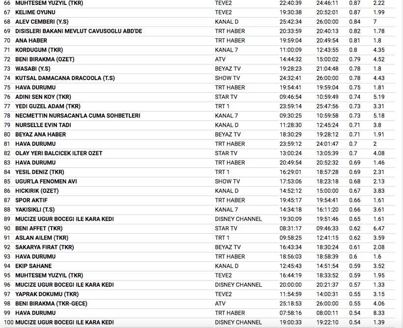 12 Ocak reyting sonuçları büyük mücadelede gecenin galibine bakın - Resim: 4