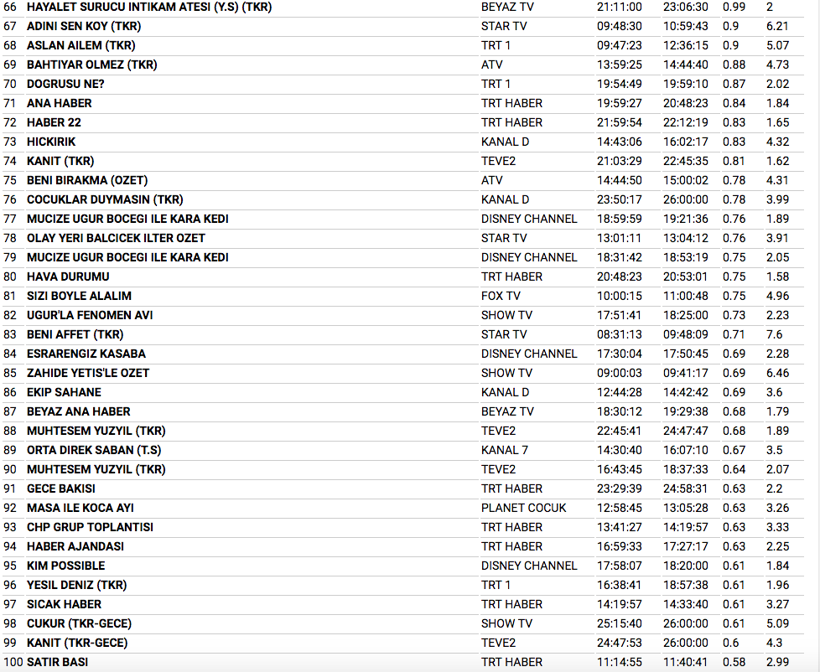 16 Ocak reyting sonuçları Ufak Tefek Cinayetler'e büyük şok - Resim: 4