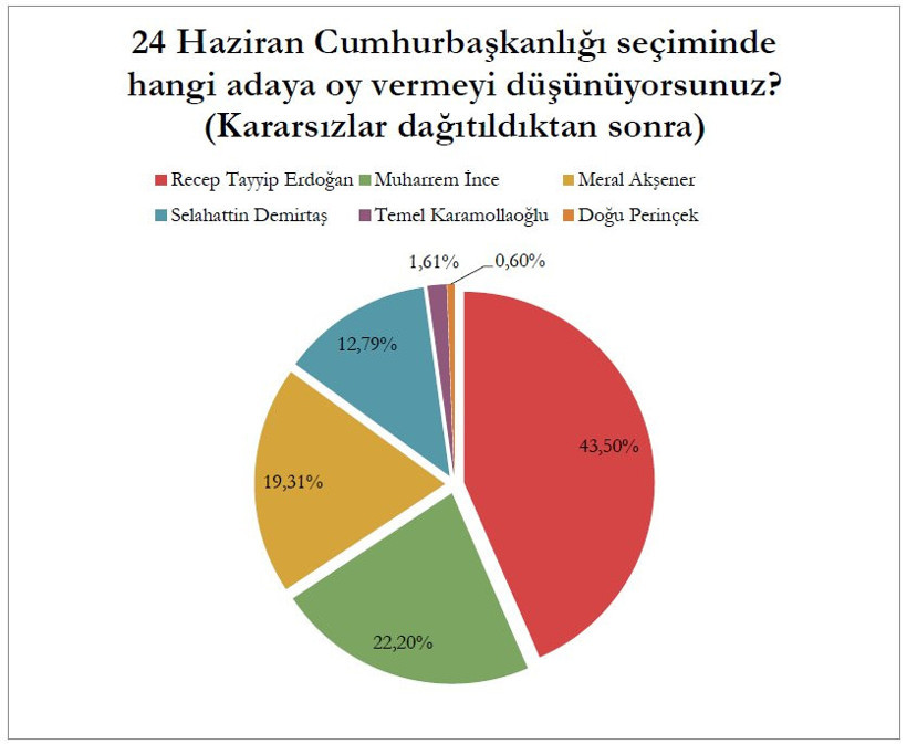 Mediar son seçim anketini açıkladı! İşte çok çarpıcı sonuçlar... - Resim: 2