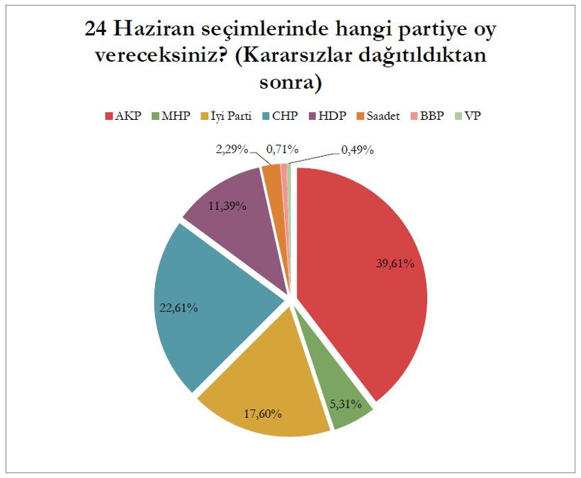 Mediar son seçim anketini açıkladı! İşte çok çarpıcı sonuçlar... - Resim: 4
