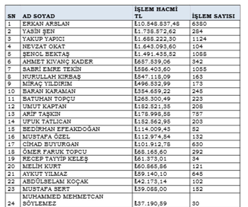 Şoke eden liste! Hakemlerin isimleri ve oynadıkları bahisler tek tek açıklandı - Resim: 4