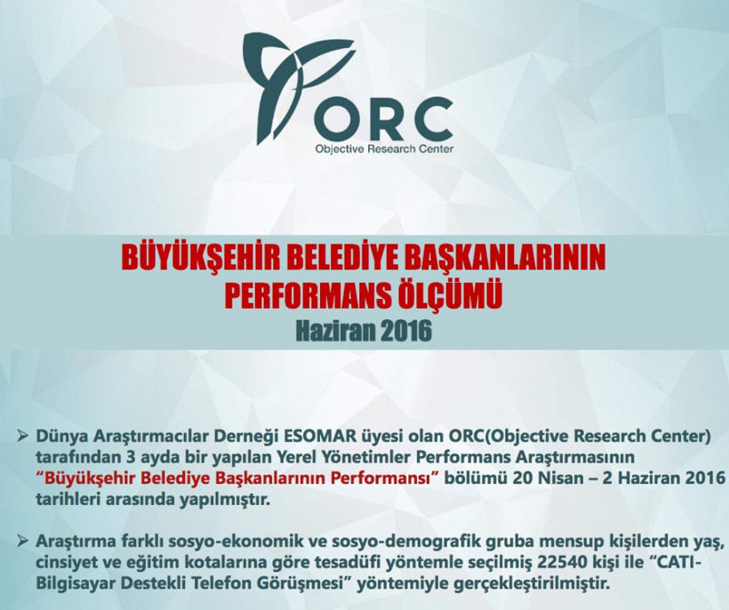 En başarılı belediye başkanları ORC anketi yayınlandı - Resim: 1