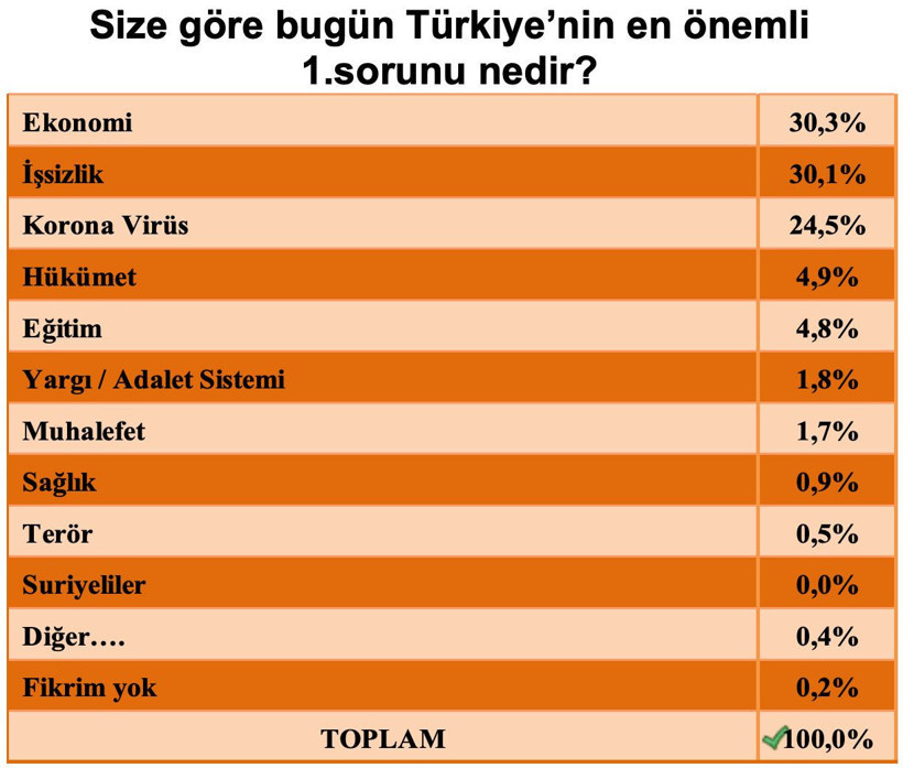 Saros Araştırma'dan çarpıcı anket! Hangi bakanlar değişmeli erken seçim olmalı mı - Resim: 2