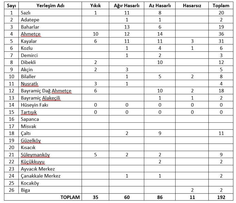 Ayvacık'taki deprem Türkiye'nin batısını salladı, - Resim: 2