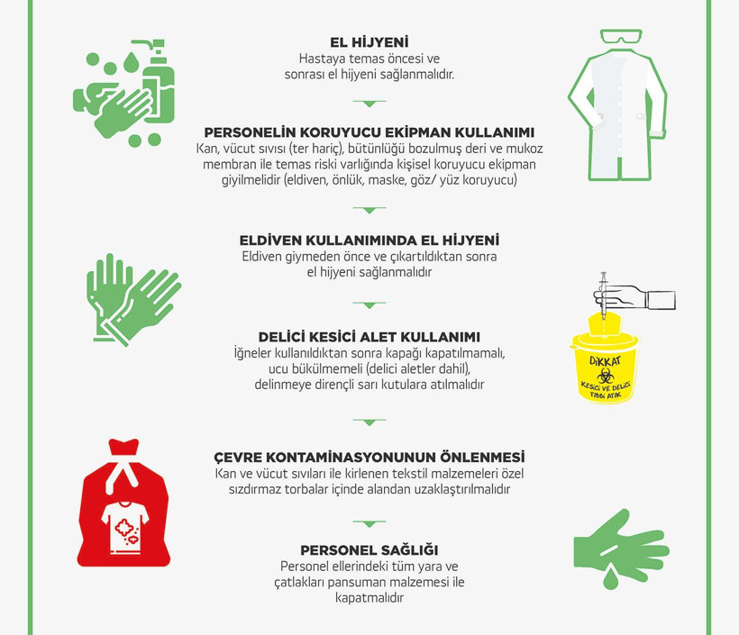 Koronovirüs temas izolasyonu nedir? İzolasyon nasıl yapılmalı? - Resim: 2