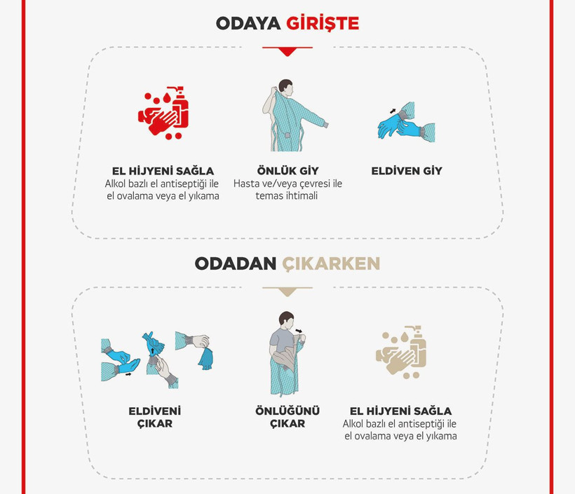 Koronovirüs temas izolasyonu nedir? İzolasyon nasıl yapılmalı? - Resim: 4