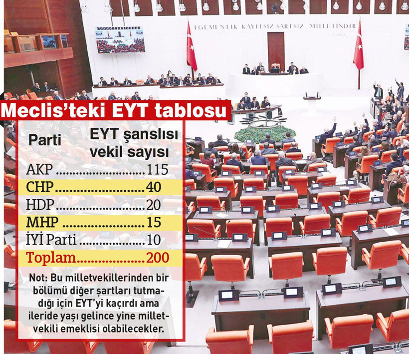 150 milletvekili EYT'den emekli oldu! Aylık 52 bin TL emekli vekil maaşı alacaklar... - Resim: 4