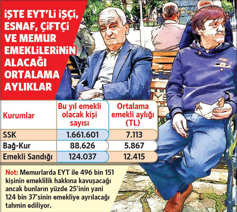 EYT'linin alacağı emekli maaşı belli oldu! İşte Meclis'te kabul edilen o maaşlar... - Resim: 4