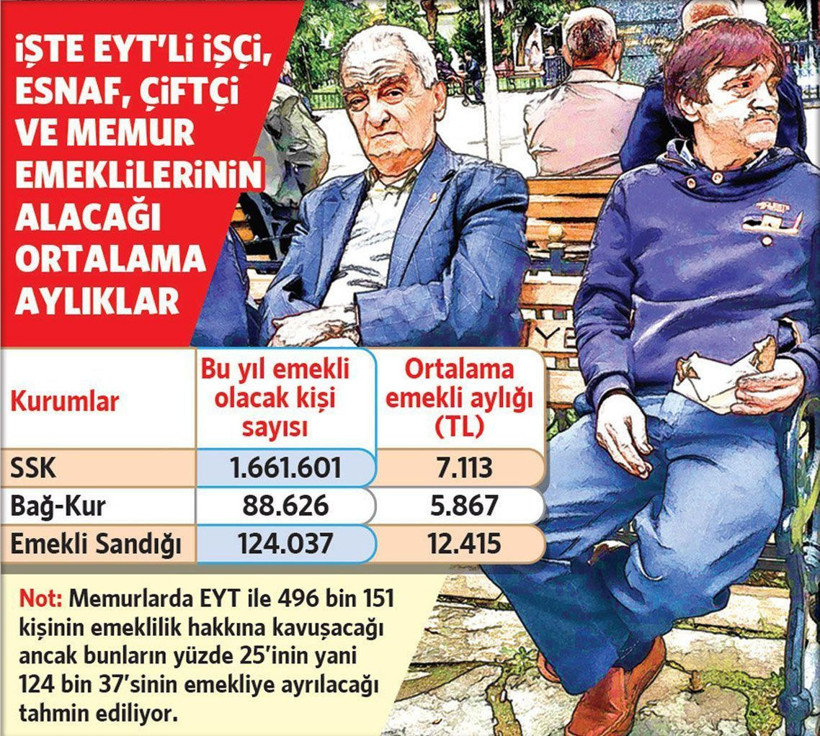 EYT'de en kritik hafta başlıyor! Maaşlar bu tarihte hesaplara yatacak, en düşük ne kadar olacak? - Resim: 4