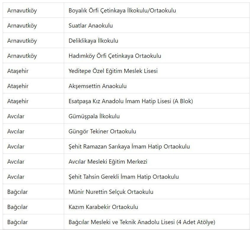 İstanbul'da 93 okul 'çürük' diye  boşaltılıyor! İşte boşaltılacak okullar ve akıllardaki tüyler ürperten soru - Resim: 4