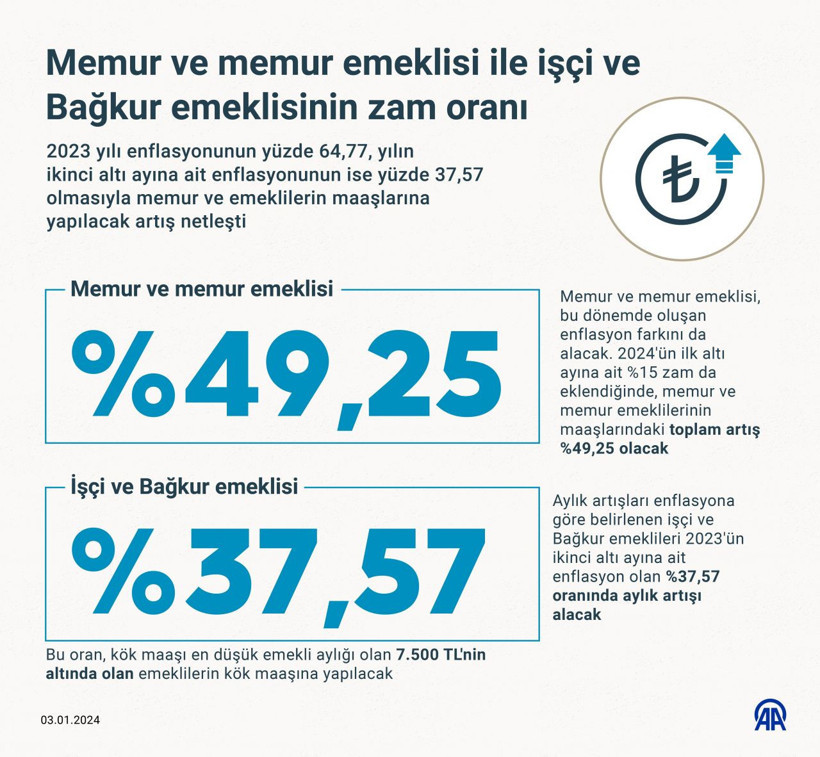 Memur ve emeklinin zam oranları belli oldu! Öğretmen, imam, polis, hemşire, memur maaşları... - Resim: 3