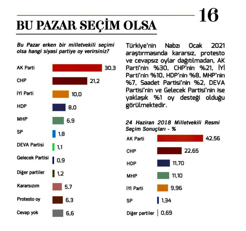 Metropoll'den Ocak ayı anketi! Protesto oyları İYİ Parti, HDP ve MHP'nin oylarından fazla - Resim: 3
