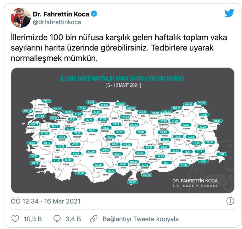 Samsun rekora koşuyor Sağlık Bakanı Fahrettin Koca Covid-19 haritasını paylaştı - Resim: 2