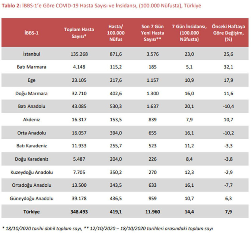 İstanbul'da sokağa çıkma yasağı geliyor! Tüm hastanelere pandemi bölümü açılacak - Resim: 3