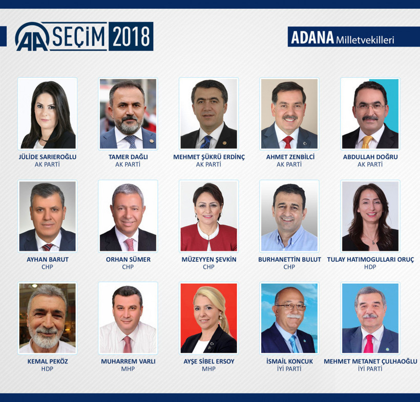 Yeni milletvekilleri il il 27. dönem milletvekilleri listesi - Resim: 2
