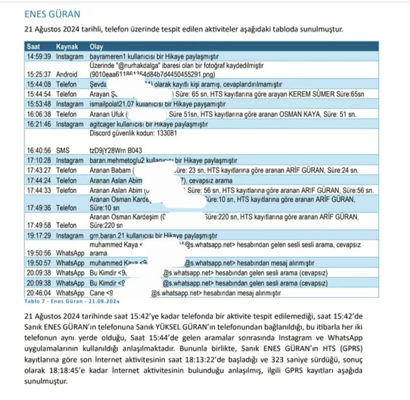Enes Güran'ın telefon ve internet kayıtları çıktı! Narin'in öldürüldüğü gün neler yapmış? - Resim: 4