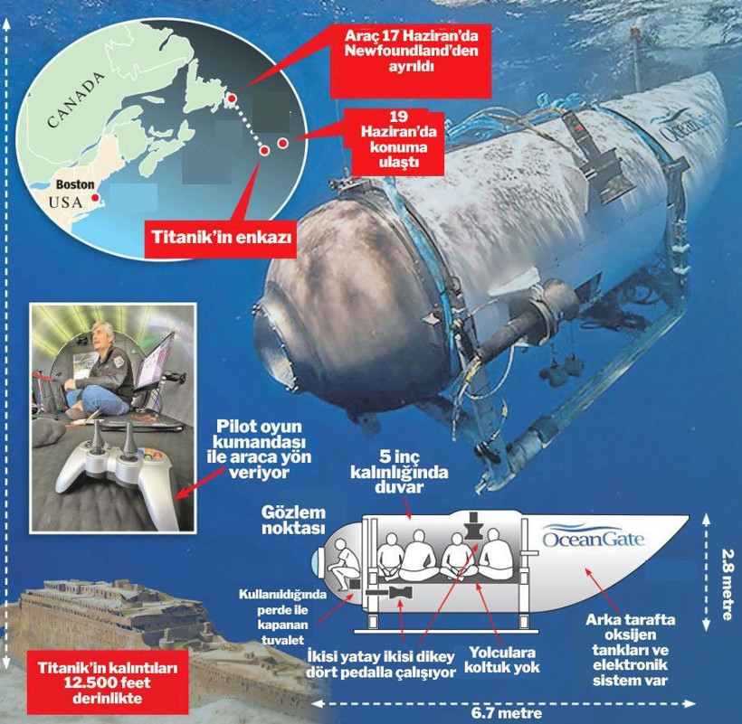 Titanik faciasında son durum! Denizaltının oksijeni tükendi, kayıp milyarderin oğlu öyle bir şey istedi ki ortalık karıştı - Resim: 4