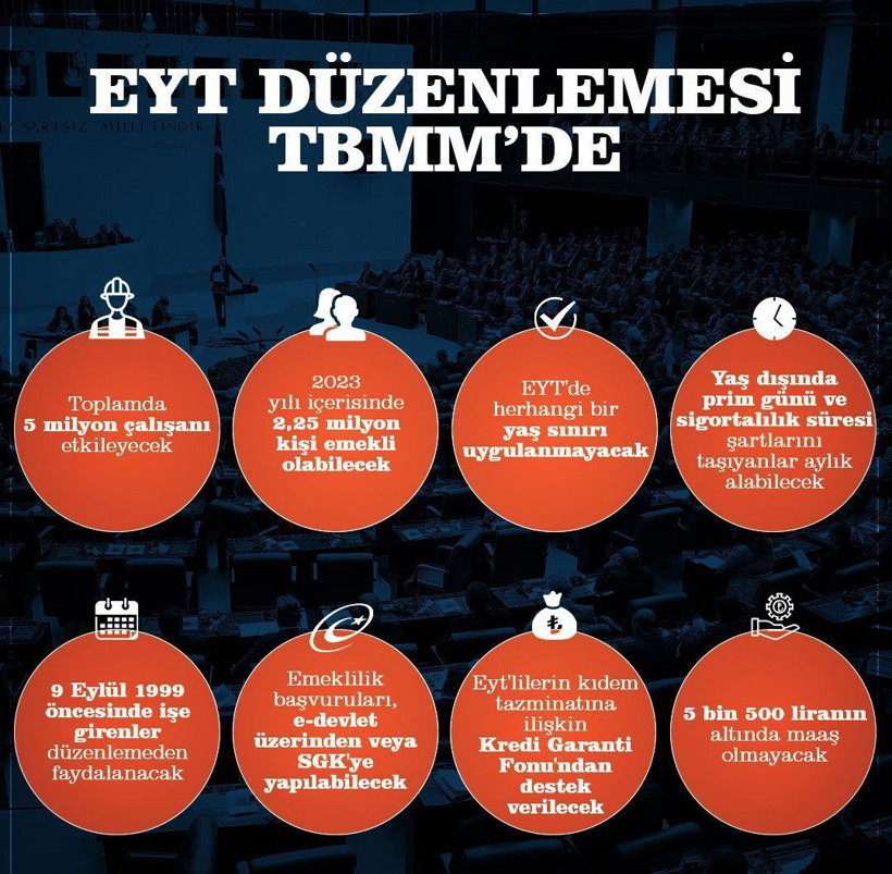 EYT'de en kritik hafta başlıyor! Maaşlar bu tarihte hesaplara yatacak, en düşük ne kadar olacak? - Resim: 3