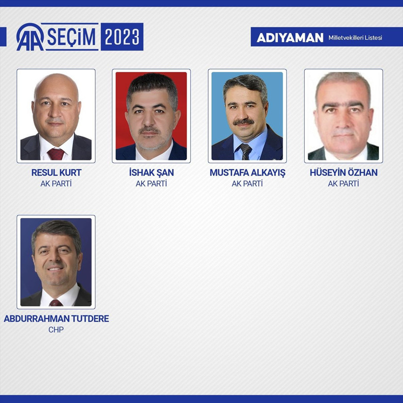 Açılan sandık sayısı yüzde 98'i geçti 28. Dönem Milletvekilleri belli oldu! İşte TBMM'de yer alacak 600 isim - Resim: 3