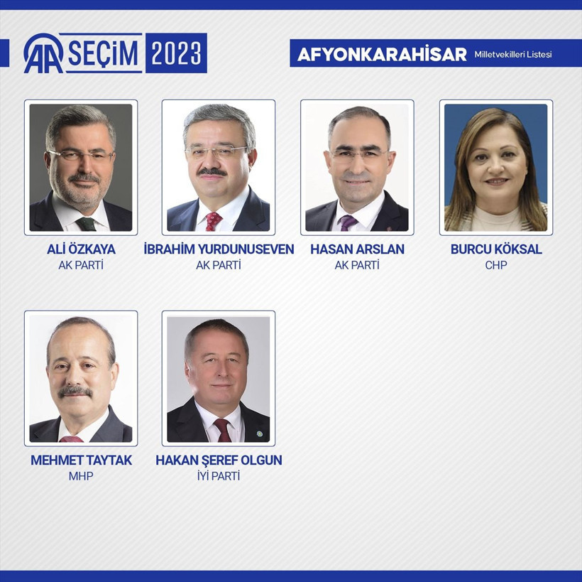 Açılan sandık sayısı yüzde 98'i geçti 28. Dönem Milletvekilleri belli oldu! İşte TBMM'de yer alacak 600 isim - Resim: 4